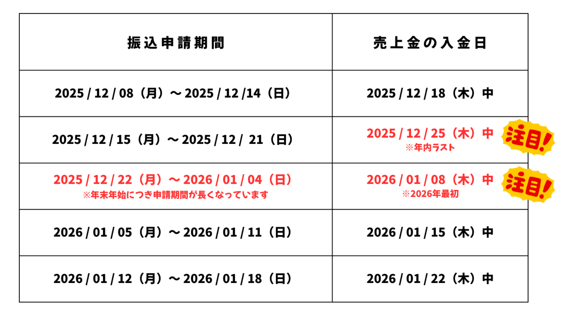 重要】年末年始に伴う「売上金の振込依頼」について | ニュース | ココナラ