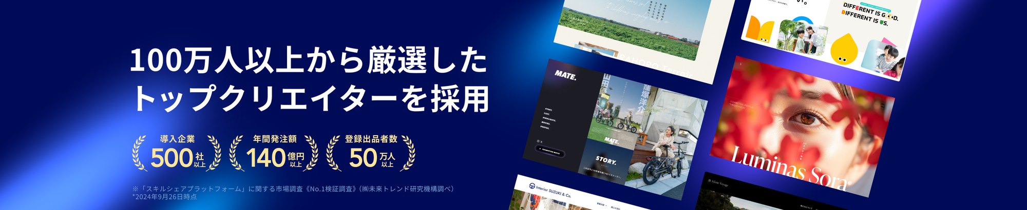100万人以上から厳選したトップクリエイターを採用